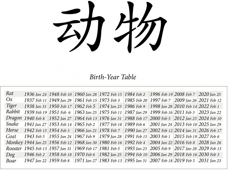 birth-table